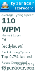 Scorecard for user eddylau96