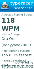 Scorecard for user eddyyang2003