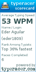 Scorecard for user eder1809
