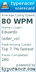 Scorecard for user eder_vs