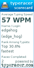 Scorecard for user edge_hog