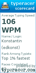 Scorecard for user edkonst