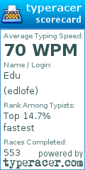 Scorecard for user edlofe