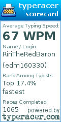 Scorecard for user edm160330