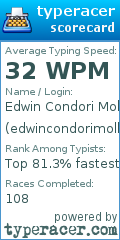 Scorecard for user edwincondorimolle