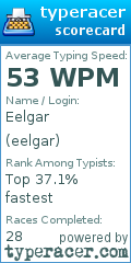 Scorecard for user eelgar