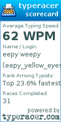 Scorecard for user eepy_yellow_eyes