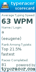 Scorecard for user eeugene