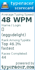 Scorecard for user eggsdelight