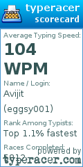 Scorecard for user eggsy001