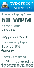 Scorecard for user eggyicecream