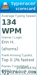 Scorecard for user ehorns