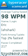 Scorecard for user ehshark