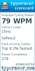Scorecard for user eifesu