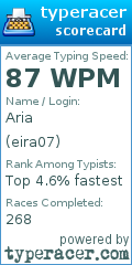 Scorecard for user eira07