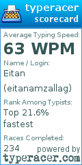 Scorecard for user eitanamzallag