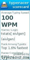 Scorecard for user eivlgen