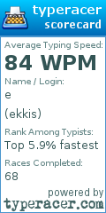 Scorecard for user ekkis