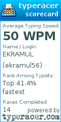 Scorecard for user ekramul56