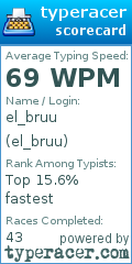 Scorecard for user el_bruu