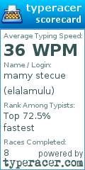 Scorecard for user elalamulu