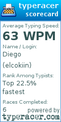 Scorecard for user elcokiin