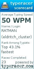 Scorecard for user eldritch_cluster