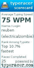 Scorecard for user electricalzombie