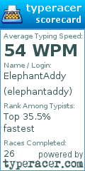 Scorecard for user elephantaddy