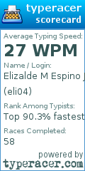 Scorecard for user eli04