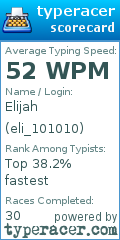 Scorecard for user eli_101010