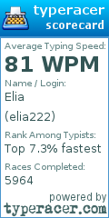 Scorecard for user elia222