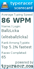 Scorecard for user eliteballzlicka