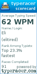 Scorecard for user elitired