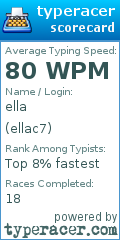 Scorecard for user ellac7