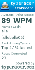 Scorecard for user ellebelle05