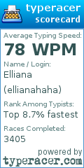 Scorecard for user ellianahaha