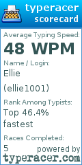 Scorecard for user ellie1001