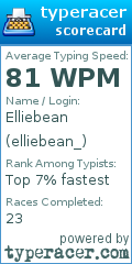 Scorecard for user elliebean_