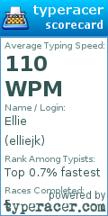 Scorecard for user elliejk