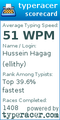 Scorecard for user ellithy