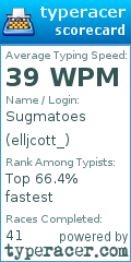 Scorecard for user elljcott_