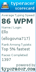 Scorecard for user ellogovna717