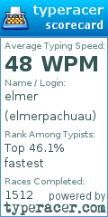 Scorecard for user elmerpachuau