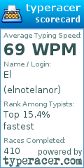 Scorecard for user elnotelanor