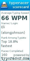 Scorecard for user elongjohnson