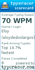 Scorecard for user eloydedoslargos