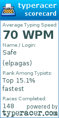 Scorecard for user elpagas