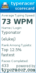 Scorecard for user elukej