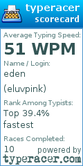 Scorecard for user eluvpink